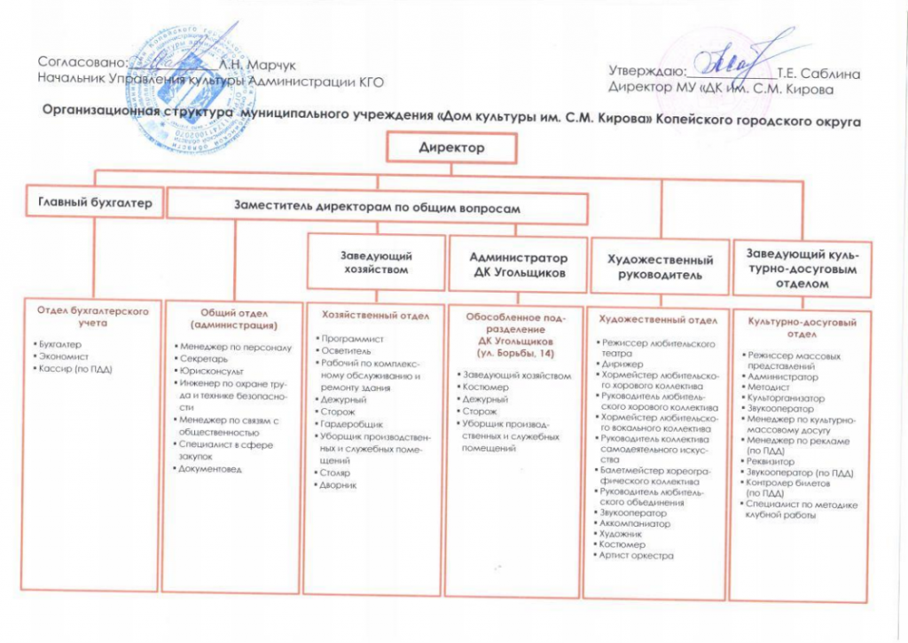 структура 01.04.2018.png структура 01.04.2018.png